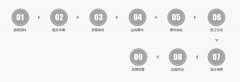 大利工艺研发大师、业界学科带头人等100多名精